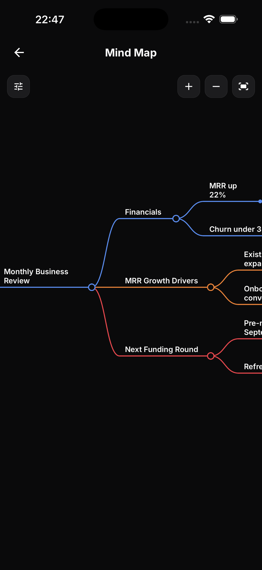 Meetory mind map